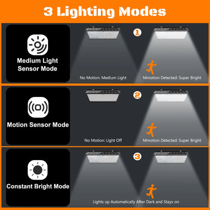 Super Bright Solar Wall Lamp with 3 Mode IP65 Waterproof for Outside Yard Street