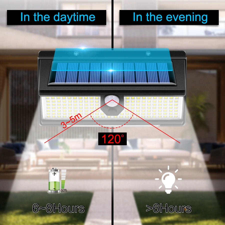 Super Bright Solar Wall Lamp with 3 Mode IP65 Waterproof for Outside Yard Street