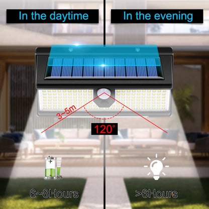 Super Bright Solar Wall Lamp with 3 Mode IP65 Waterproof for Outside Yard Street