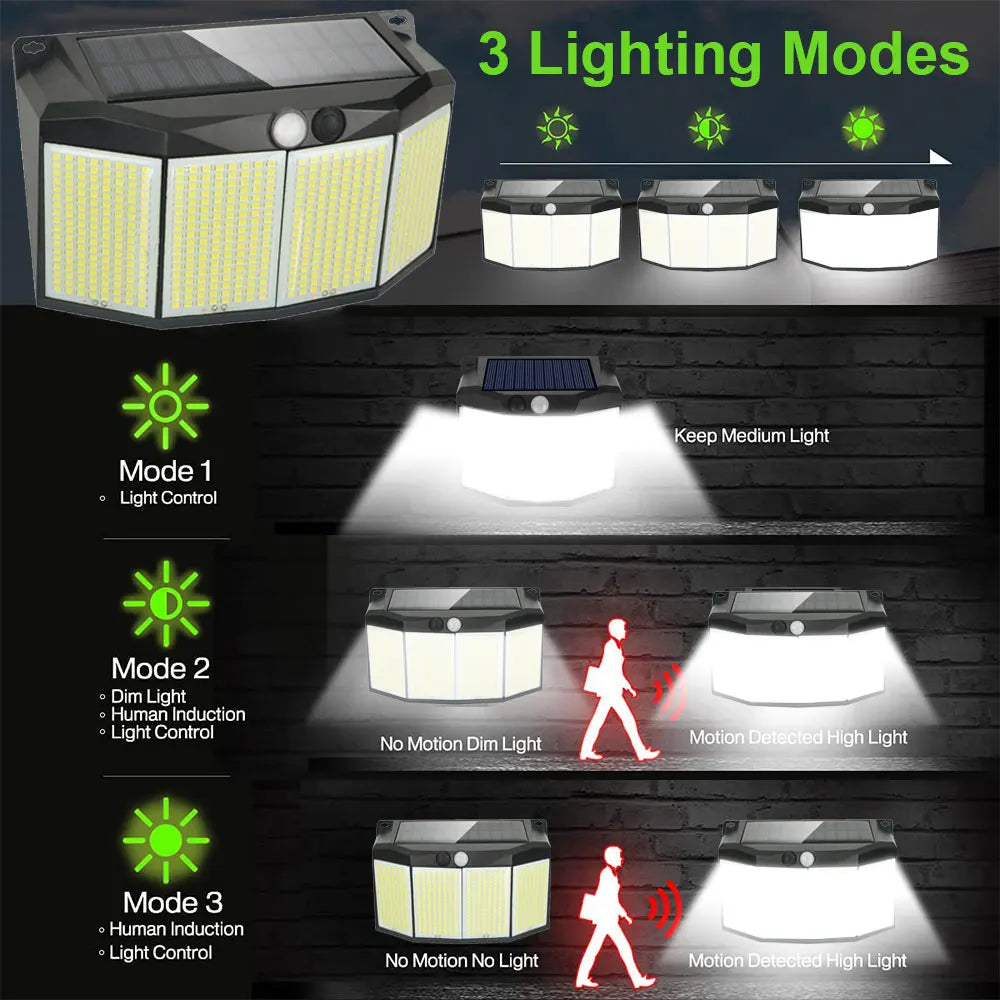 Super Bright Solar Wall Lamp with 3 Mode IP65 Waterproof for Outside Yard Street
